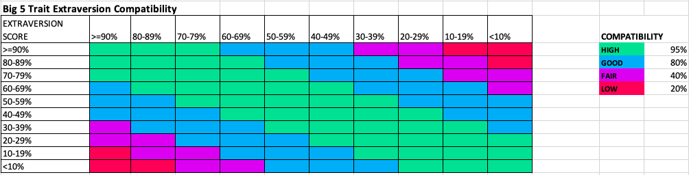 personality type compatibility chart