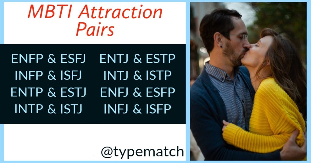 Mbti Attraction Pairs Typematch Mbti Based Dating