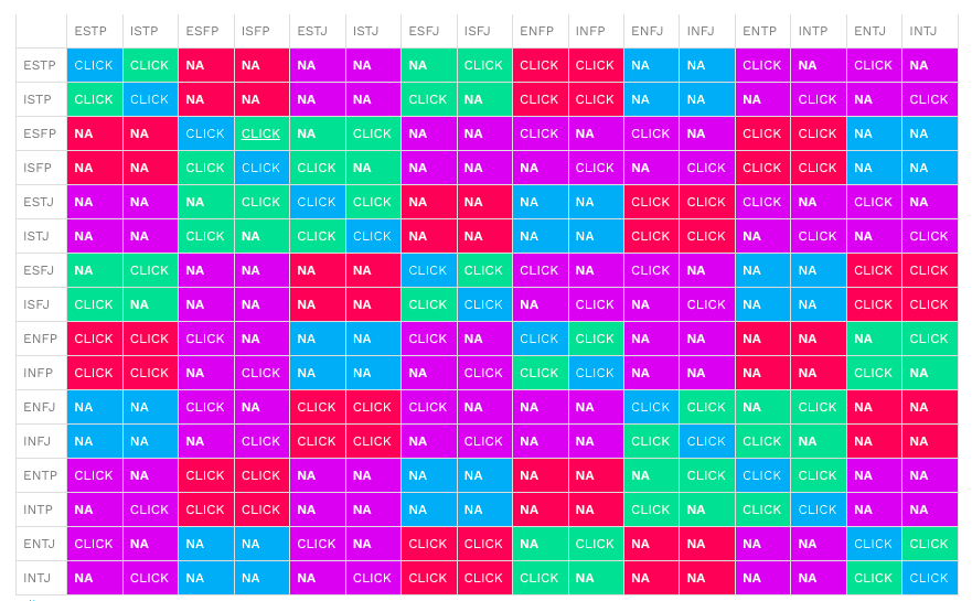 Dating Chart Crazy