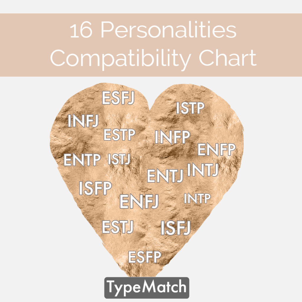 16 Personalities Compatibility Chart Typematch