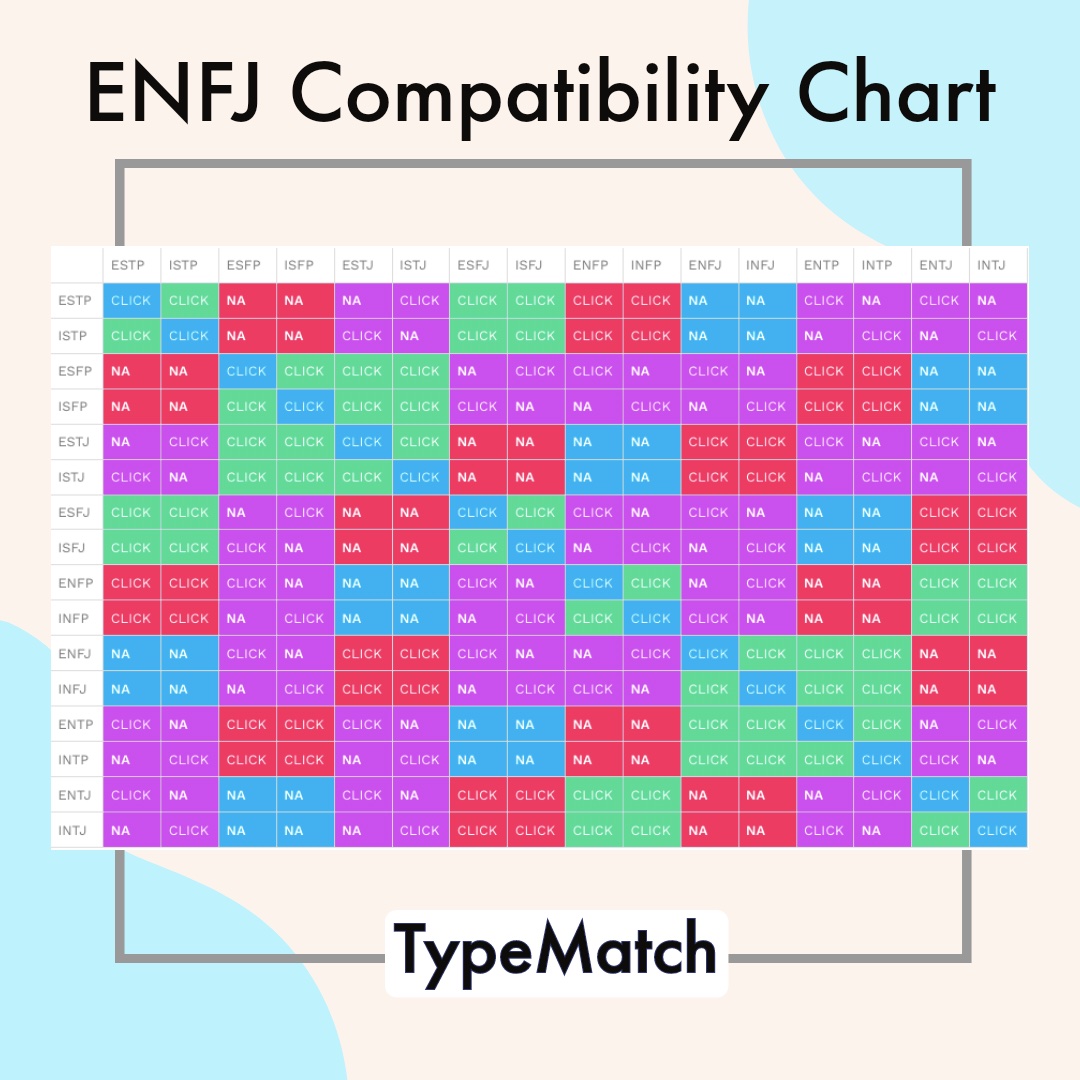 ENFJ Compatibility Chart TypeMatch. www.typematchapp.com. 