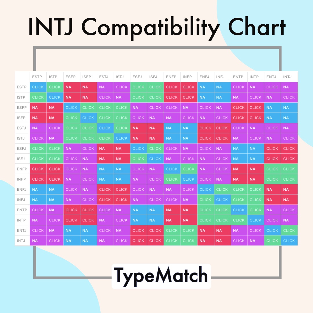 Intj Compatibility Chart Typematch
