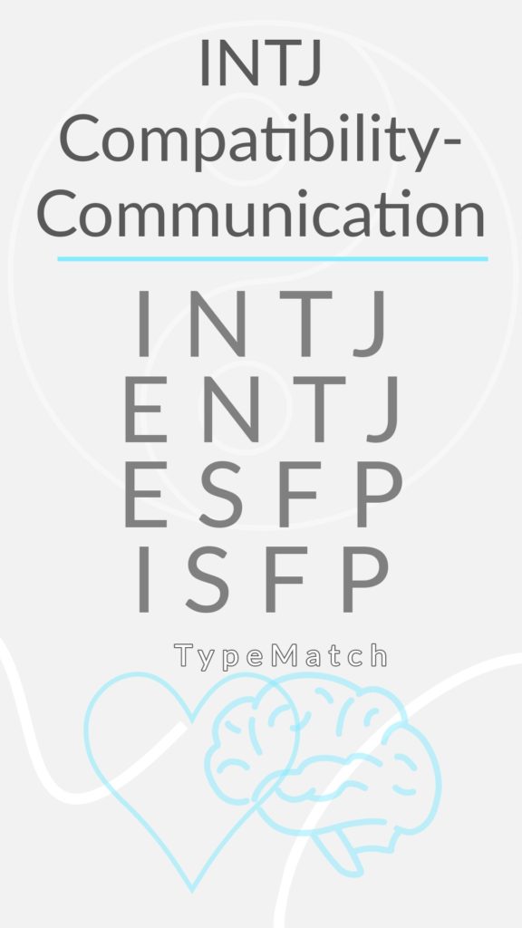 INTJ compatibility