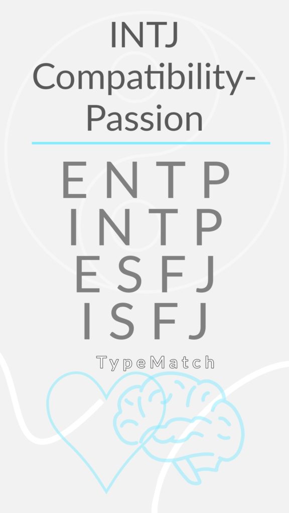 INTJ Compatibility Chart of INTJ Relationships - Quest In