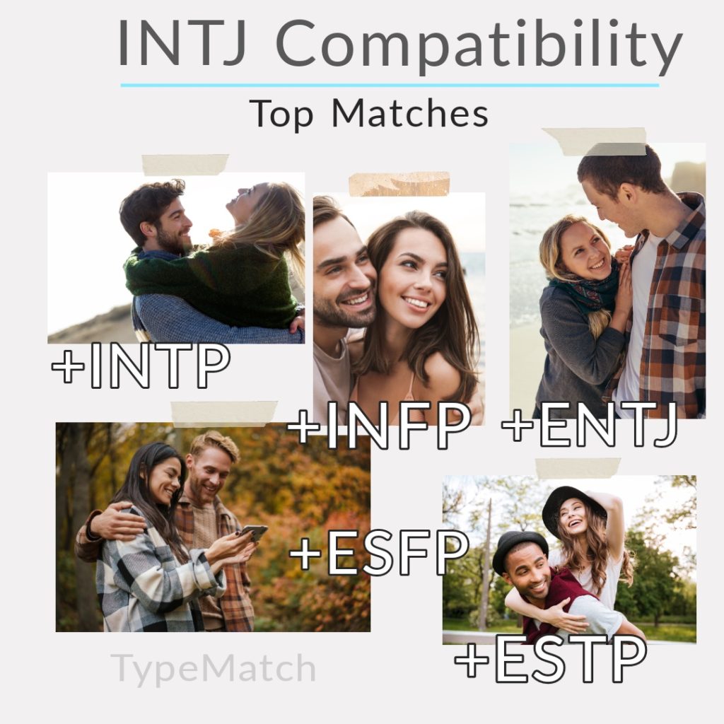 INTJ Compatibility Chart of INTJ Relationships - Quest In