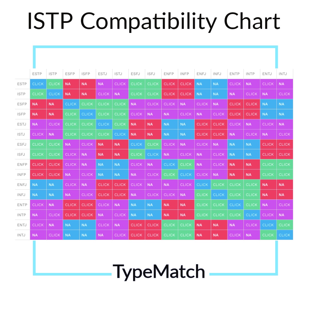 Russia MBTI Personality Type: ISTP or ISTJ?