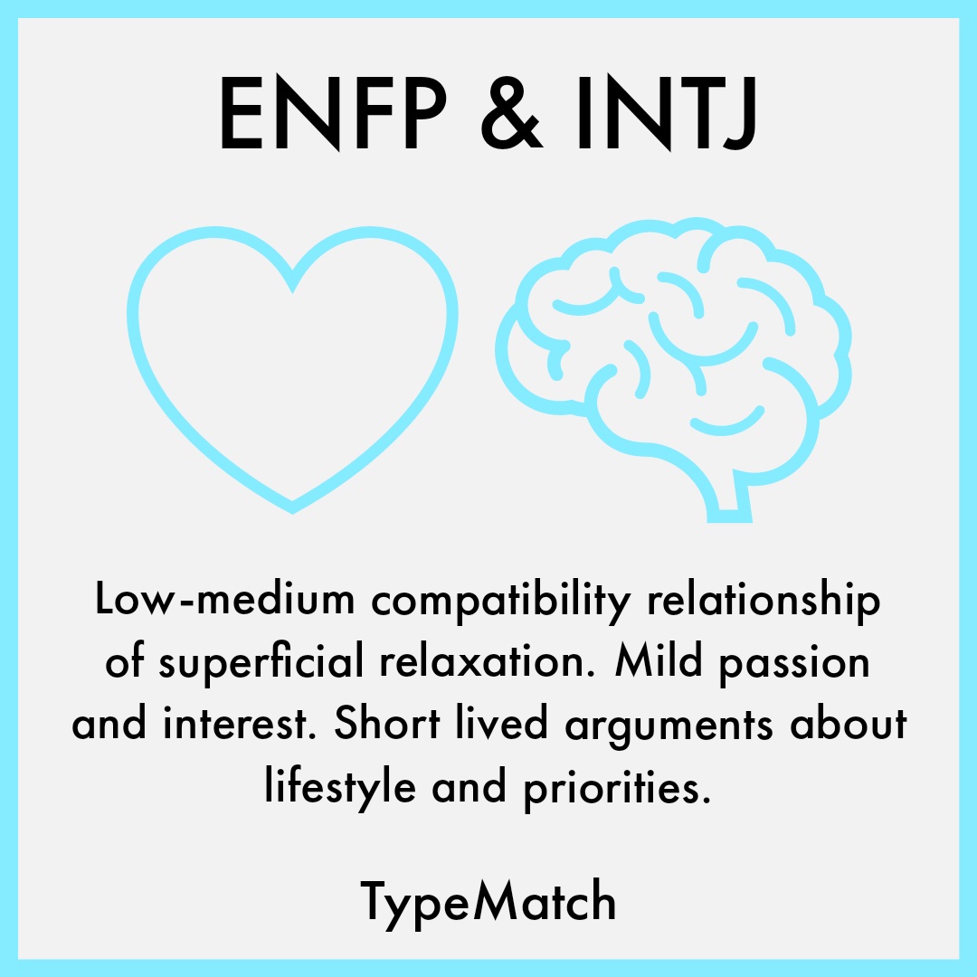 Enfp And Intj Relationship Typematch