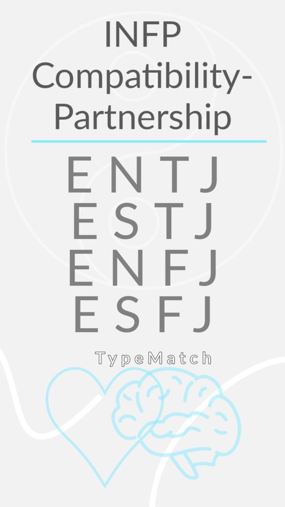 INFP highest compatibility