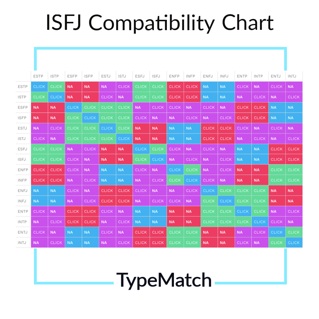 How to get along with ISFJs., Survival Guide (MBTI) + Other MBTI related  stuff