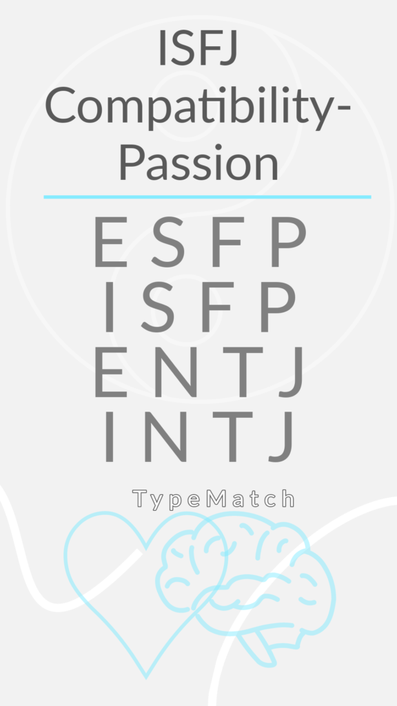 ISFJ highest compatibility