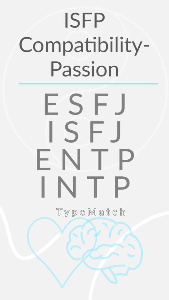 ISFP least compatible