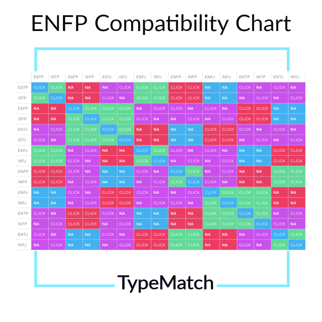 ENFP vs INTJ - Key Differences and Compatibility