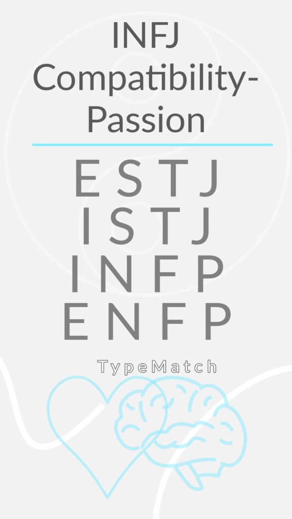 MBTI Database — djmelodie: INFJ compatibility (expanded Top 6) I