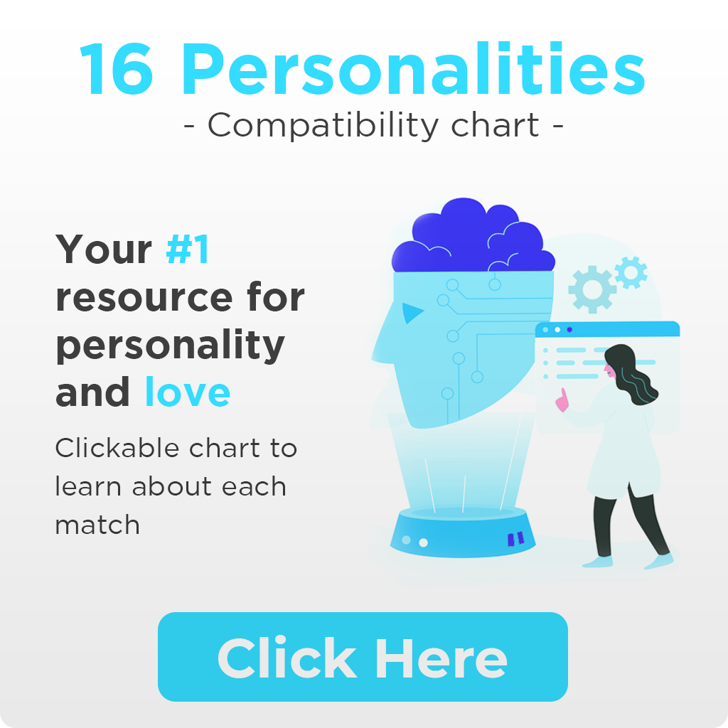 INTJ Compatibility Chart