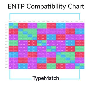 ENTP compatibility chart