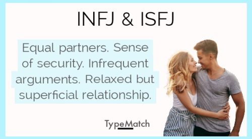INFJ ISFJ compatibility