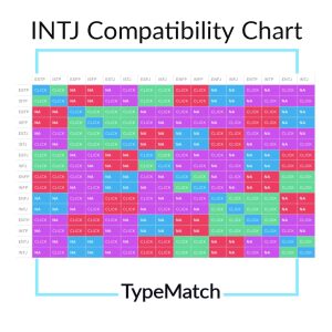 Intj bf  Intj personality, Mbti relationships, Intj t