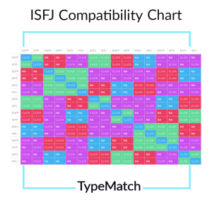 ISFJ compatibility chart