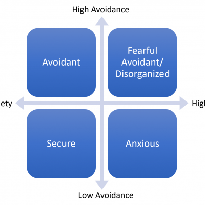 attachment style quiz