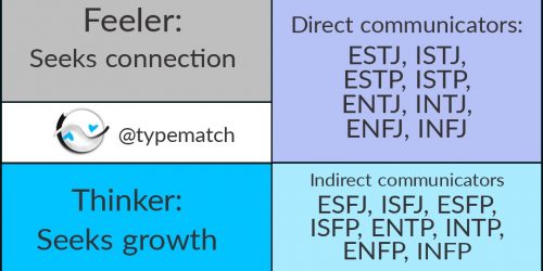 Typematch Complementary Mbti Pairs